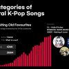 TikTok lần đầu công bố ‘2021 Kpop TikTok Infographics’
