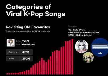 TikTok lần đầu công bố ‘2021 Kpop TikTok Infographics’