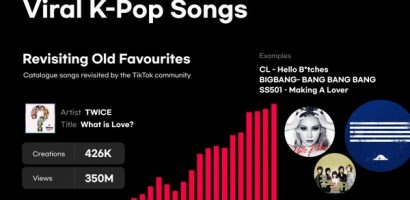 TikTok lần đầu công bố ‘2021 Kpop TikTok Infographics’